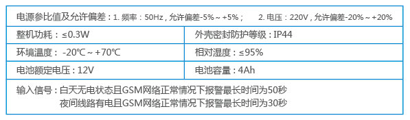 GSM防盗末端规格参数